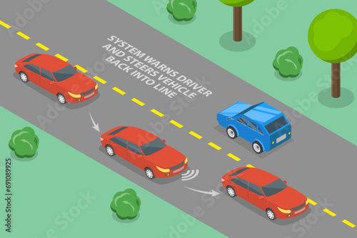 3D Isometric Flat Vector Illustration of Lane Departure Warning System, Automobile Sensing Technology