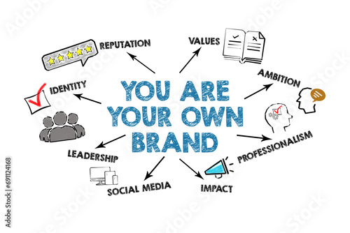 You Are Your Own Brand. Illustration with icons, arrows and keywords on a white background