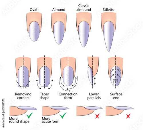 Illustration of a manual for creating an oval-shaped manicure for hardware training in vector