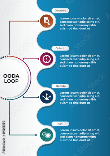 Vector infographic template with 3D paper label, integrated circles. OODA Loop arrows. Observe, Orient, Decide, Act. infographics template banner vector with icons is a four-step process