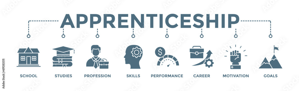 Apprenticeship banner web icon vector illustration concept with icon of school, studies, profession, skills, performance, career, motivation and goals Apprenticeship banner web icon vector illustration concept with icon of school, studies, profession, skills, performance, career, motivation and goals