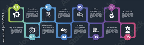 Infographics with Company Management theme icons, 10 steps. Such as key management, operation, quality control management, safety management and more.