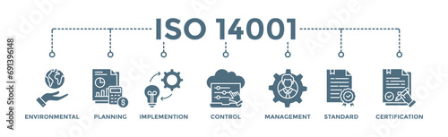 ISO 14001 banner web icon vector illustration concept with icon of environmental, planning, control, management, standard and certification