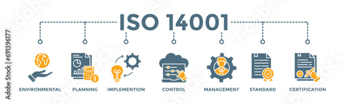 ISO 14001 banner web icon vector illustration concept with icon of environmental, planning, control, management, standard and certification
