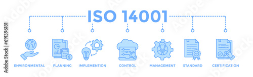 ISO 14001 banner web icon vector illustration concept with icon of environmental, planning, control, management, standard and certification