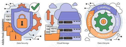 Information management set. Data mining, storage, processing and security. Stages of data lifecycle, governance, and integration. Flat vector illustration