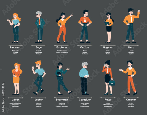Archetype set. Diverse business personas from Innocent to Creator. Illustrates diverse professional roles. Reflects the diversity of employee characters in the work environment. Flat vector photo