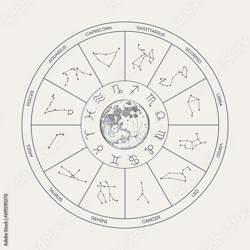 Zodiac astrological circle 