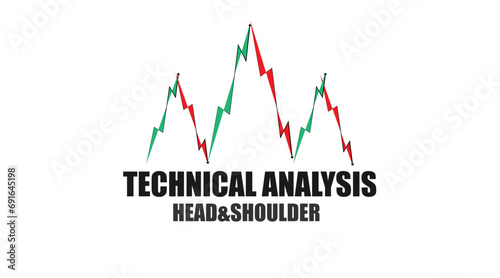 head and shoulder technical analysis pattern.