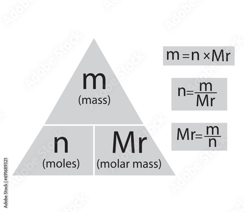 Diagram of The mole formula triangle. Vector illustration.
