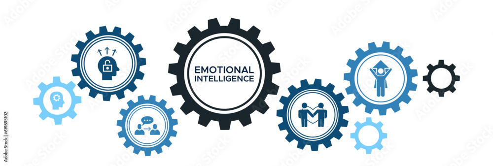 Emotional intelligence banner web icon vector illustration concept with icon of social skills self awareness self regulation empathy and motivation.