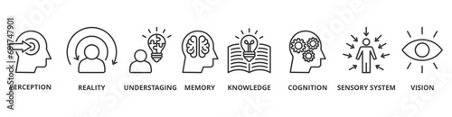 Perception banner web icon vector illustration concept with icon of perception, reality, under staging, memory, knowledge, cognition, sensory system, vision