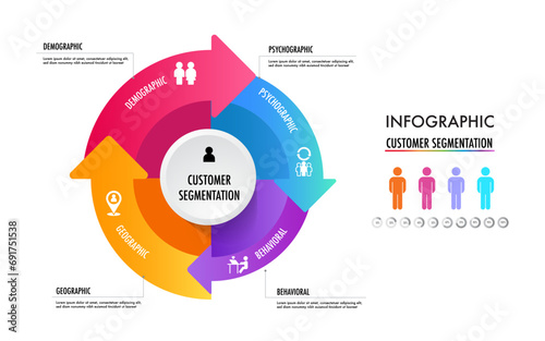 infographic of 4 main types of market segmentation include demographic, geographic, psychographic, and behavioral	