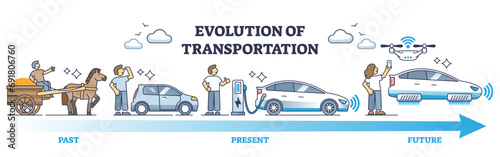 Evolution of transportation and past, present and future cars outline diagram, transparent background. Labeled educational scheme with technological progress axis illustration.