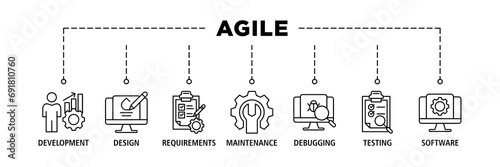 Agile banner web icon set vector illustration concept with icon of development, design, requirements, maintenance, debugging, testing and software