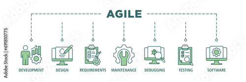 Agile banner web icon set vector illustration concept with icon of development, design, requirements, maintenance, debugging, testing and software