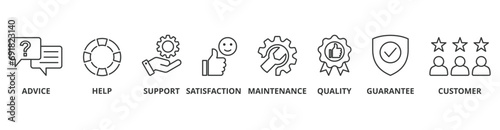 After-sales service banner web icon vector illustration concept with icon of advice, help, support, satisfaction, maintenance, quality, guarantee, customer