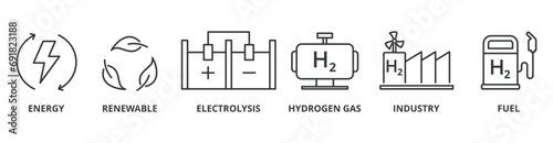 Hydrogen banner web icon vector illustration concept with icon of energy, renewable, electrolysis, hydrogen gas, industry, fuel photo