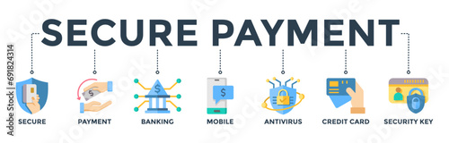 Secure payment banner web icon concept with icons of secure, payment, banking, mobile, antivirus, credit card, and security key. Vector illustration 