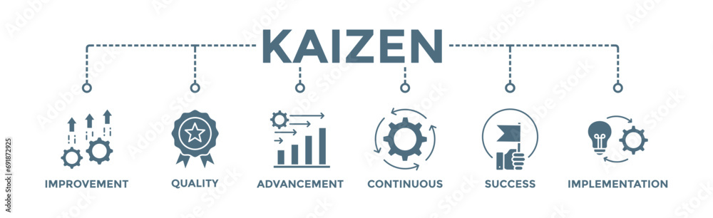 Kaizen banner web icon vector illustration for business philosophy and corporate strategy concept of continuous improvement with quality, advancement, continuous, success and implementation icon Kaizen banner web icon vector illustration for business philosophy and corporate strategy concept of continuous improvement with quality, advancement, continuous, success and implementation icon