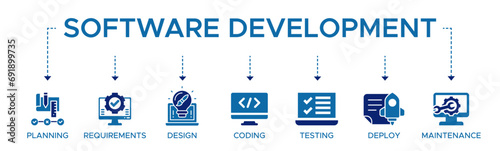 Software development life cycle banner web icon vector illustration concept of sdlc with icon of planning requirements design coding testing deploy and maintenance. photo