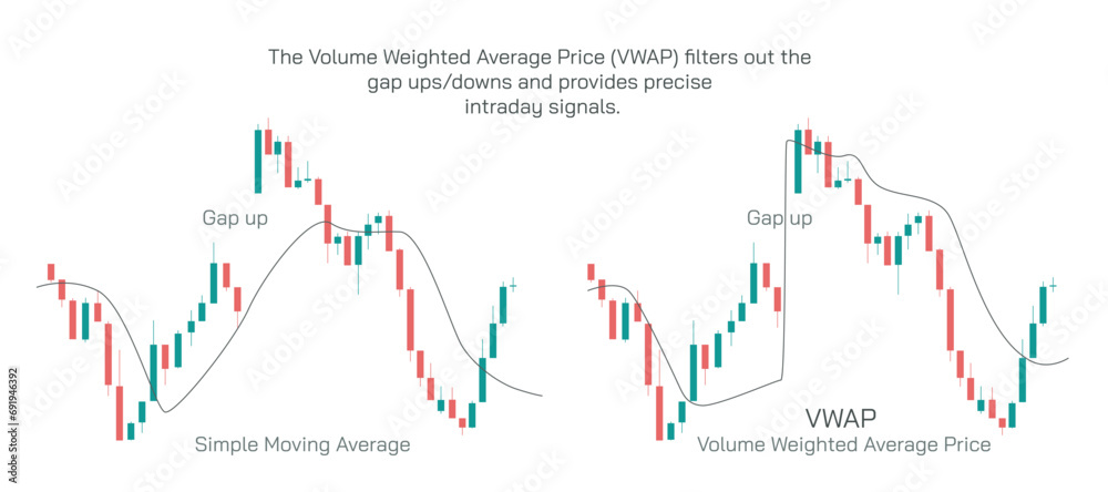 Stock market Investing and trading strategies infographics vector illustration. From beginner to expert level information. Simple moving average vs volume weighted average price gap up and gap down