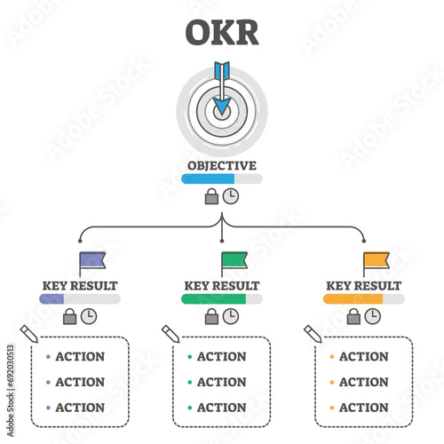OKR illustration, transparent background. Objectives and Key Results outline concept scheme. Business performance improvement method with unchangeable and edited elements.