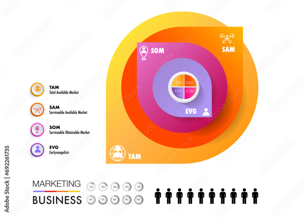 TAM SAM SOM EVG infographic template 4 options marketing analysis