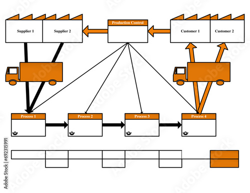  Value Stream Mapping in Practice