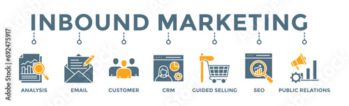 Inbound marketing banner web icon vector illustration concept with icon of analysis, email, customer, crm, guided selling, seo and public relations