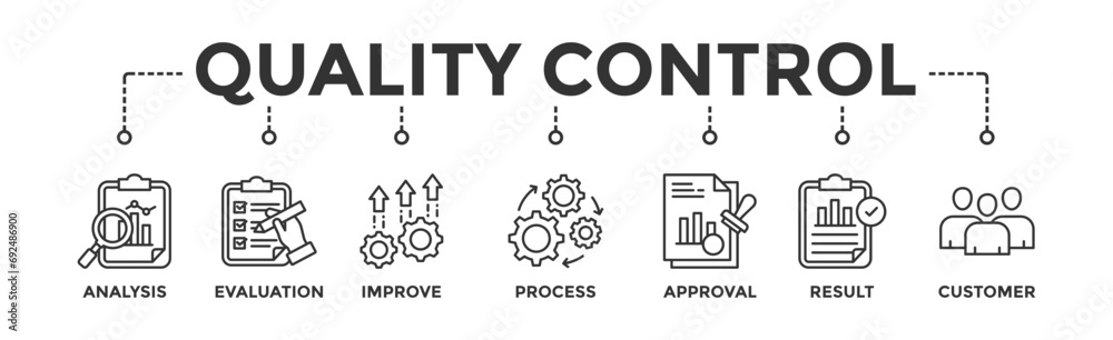 Quality control banner web icon vector illustration concept for product and service quality inspection with an icon of analysis, evaluation, improve, process, approval, result, and customer Quality control banner web icon vector illustration concept for product and service quality inspection with an icon of analysis, evaluation, improve, process, approval, result, and customer