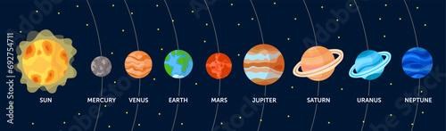 Solar system planet vector illustration set. Cartoon planets vectors. Venus, mars, Earth, moon, sun, jupiter, neptune. Science classroom.