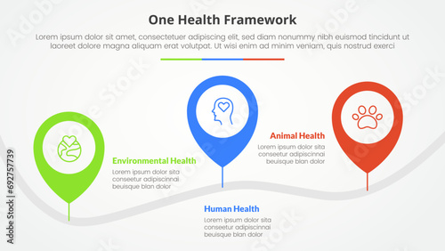one health infographic concept for slide presentation with waterdrop location gps shape with timeline up and down with 3 point list with flat style