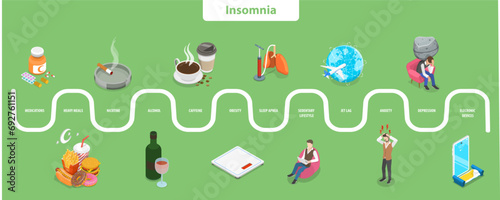 3D Isometric Flat Vector Illustration of Causes of Insomnia, Sleeping Disorder or Sleeplessness