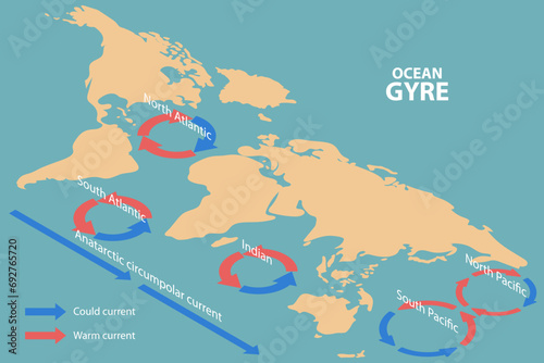 3D Isometric Flat Vector Illustration of Ocean Gyre, Great Pacific Garbage Patch
