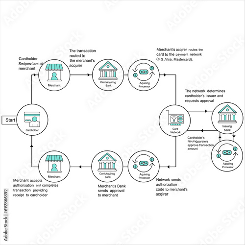 Card Acquiring Bank, Merchant, Acquiring Processor, Cardholder, Card Network, Icons set