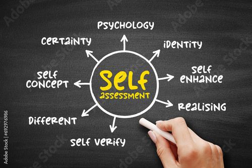 Self-assessment - process of looking at oneself in order to assess aspects that are important to one's identity, mind map text concept for presentations and reports