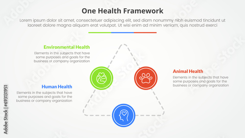 one health infographic concept for slide presentation with triangle line with big circle patch with 3 point list with flat style