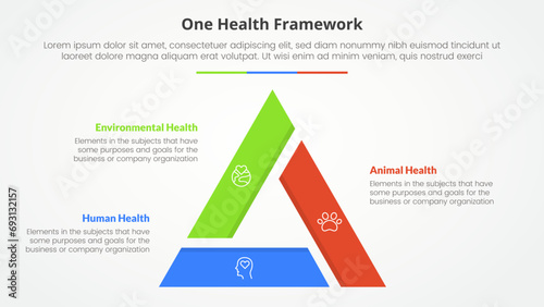 one health infographic concept for slide presentation with triangle line truncated on join with 3 point list with flat style photo