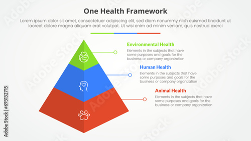 one health infographic concept for slide presentation with 3d pyramid structure with 3 point list with flat style