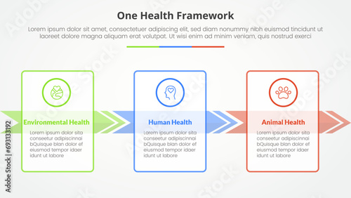one health infographic concept for slide presentation with big box outline and arrow direction with 3 point list with flat style