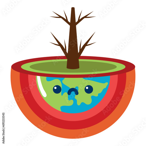 global warming damage