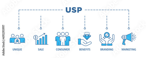USP banner web icon set vector illustration concept for unique sale proportion with icon of unique, sale, consumer, benefits, branding, and marketing photo