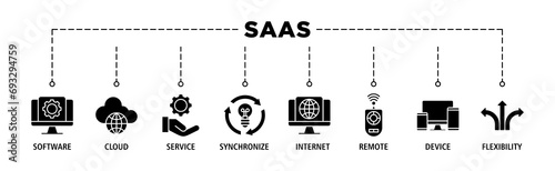 SaaS banner web icon set vector illustration concept with icon of software, cloud, service, synchronize, internet, remote, device and flexibility