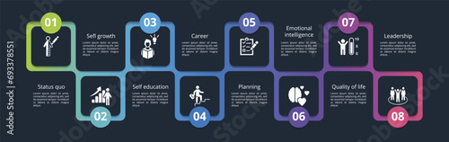 Infographics with Personal Growth theme icons, 10 steps. Such as status quo, sefl growth, self education, career and more.