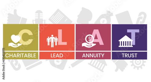 CLAT, Charitable Lead Annuity Trust acronym. Concept with keywords and icons. Flat vector illustration. Isolated on white background.