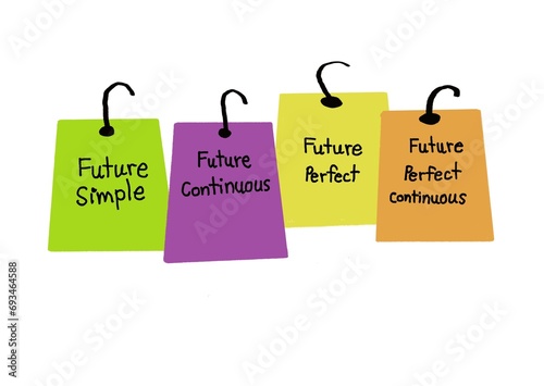 Colorful tags with text Future simple, continuous, perfect, perfect continuous. Concept, English grammar tenses teaching. Illustration for using as teaching aids or design for decoration.