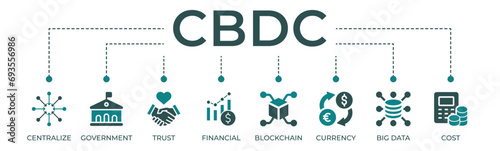 Cbdc banner website icon vector illustration concept of central bank digital currency with icon of centralize, government, trust, financial, blockchain, currency, big data and cost.