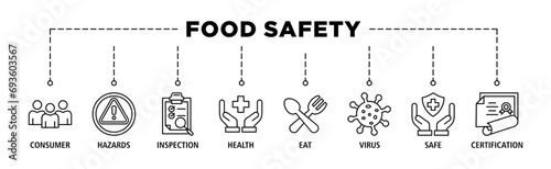 Food safety banner web icon set vector illustration concept with icon of consumer, hazards, inspection, health, eat, virus, safe and certification