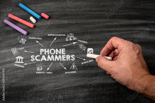 Phone Scammers Concept.Illustration with icons, keywords and arrows. Black scratched textured chalkboard background photo